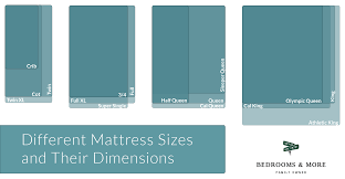 Different Mattress Sizes And Their Dimensions Bedrooms More