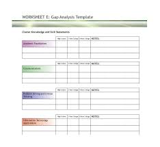 Knowledge Rating Chart Template Free Gap Analysis Process