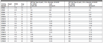 cable tray raceway fill and load