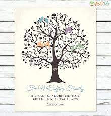 Family Tree Printable Momchilovtsi Info