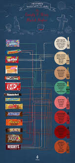 Treat Yourself With This Halloween Candy Wine Pairing Chart