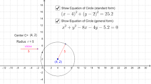 General Equations Of Circles Geogebra