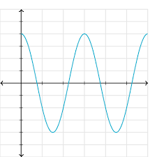 Calculating Frequency And Wavelength From Displacement