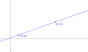 Point Slope Form And Standard Form Of