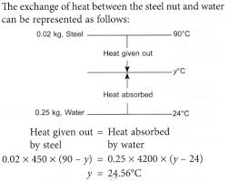 Formula For Specific Heat Capacity