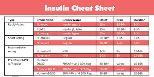Insulin Cheat Sheet Nursing Students Nursing School