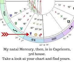 What Is Mercury Retrograde Part 2 Astrologic Answers