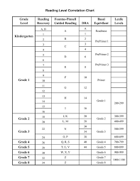 Reading Level Conversion Chart Fountas And Pinnell