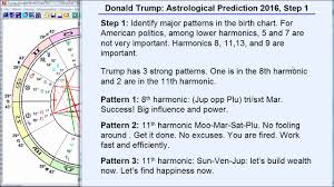 Donald Trump Astrological Prediction For 2016