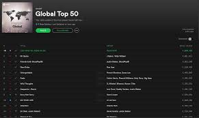 Lwymmd Debuts On Global Spotify Charts With 7 9 Million
