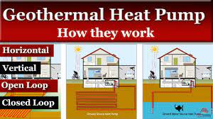 how does a geothermal heat pump work