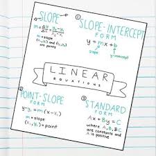 Linear Equations Poster Anchor Chart