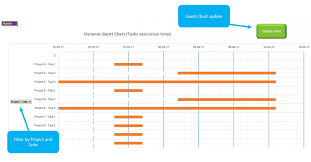 Sharepoint 2013 Gantt Chart Customization For 014 Excel