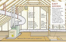 building codes for insulation and hvac