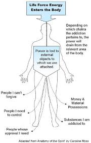 This Diagram Shows How Our Life Force Energy Can Be Drained