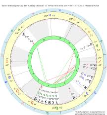 Birth Chart Sarah Teitel Sagittarius Zodiac Sign Astrology