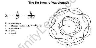 De Broglie Equation Equation