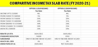 ine tax slab rates for f y 2020 21
