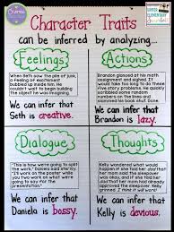 Image Result For Think Fast Character Traits Reading