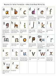 Letter Formation Chart