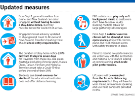 The covid (temporary measures) act was passed by parliament on 7 april 2020. Singapore Eases Some Border Control Measures Health News Top Stories The Straits Times