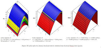 Time Fractional Navier Stokes Equation