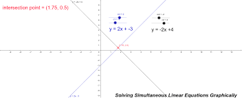 Solving Simultaneous Linear Equations