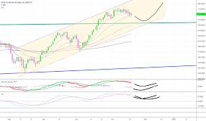 Omxs30 Index Charts And Quotes Tradingview