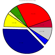 File Pie Chart Ep Election 2004 Exploded Png Wikimedia Commons