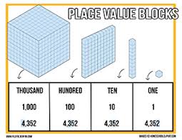 Free Base 10 And Place Value Blocks Printables For Math