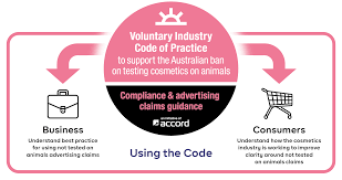 voluntary industry code on test