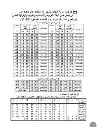 مناسبات شهر ذي القعدة