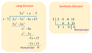 Synthetic Division Concept