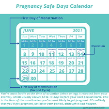 safe days calculator how to count
