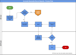 Ar Admin Guide Accounts Receivable Process Flows