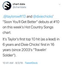 Country Charts Tumblr