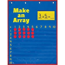 Multiplication Array Space Saver Pocket Chart Literacy