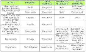 Heavy Equipment Maintenance Schedule Template Hour Police Schedule