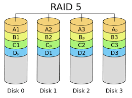 What Is Raid Everything You Need To Know