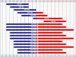 Engine Oil Viscosity Chart Autodeals Pk