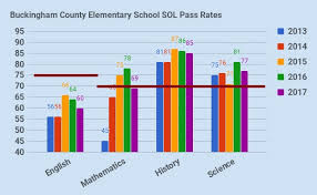 Virginia Sol Score Conversion Chart Sae To Metric Wrench