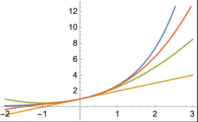 Exp Exponential Wolfram Documentation