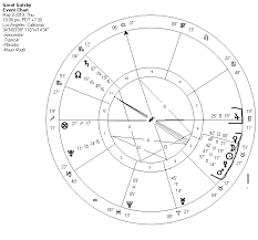 Event Chart Black Hat Astrology