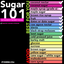 All Of The Foods In This Chart Are Used For Sweetness But