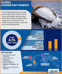 kosher salt market size share trends