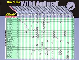 Wild Animal Reference Chart Pet Grooming Supplies S S