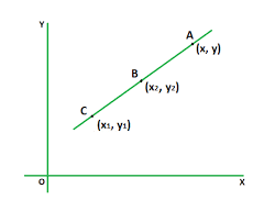 The Equation Of A Line From Two Points