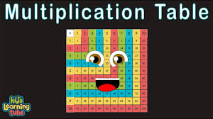 Alycia m zimmerman created date: Multiplication Song For Kids Times Table Song For Kids Youtube