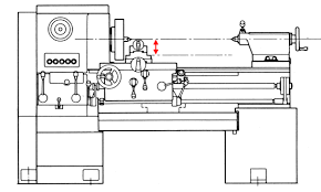 How To Measure The Size Swing Of A Wood Or Metal Lathe