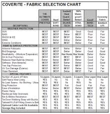 Car Cover Size Chart Best Picture Of Chart Anyimage Org
